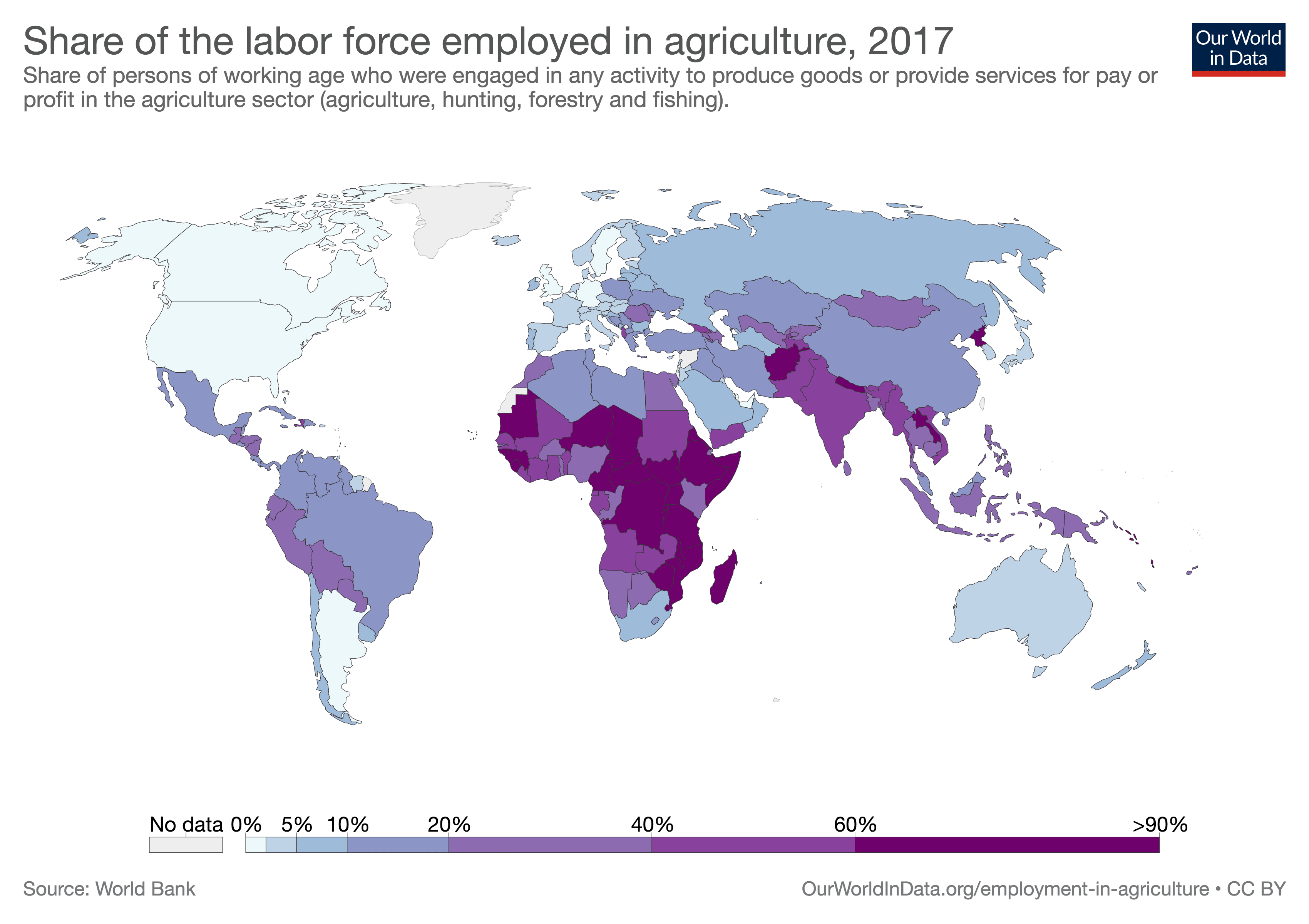Agriculture workforce country share